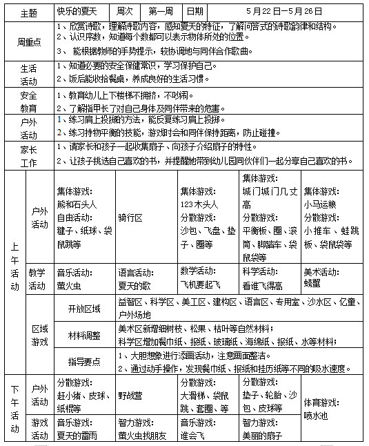 中一班第16周周计划
